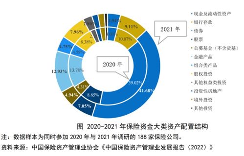 巨額保險資金投向哪？投資管理報告揭示關鍵領域