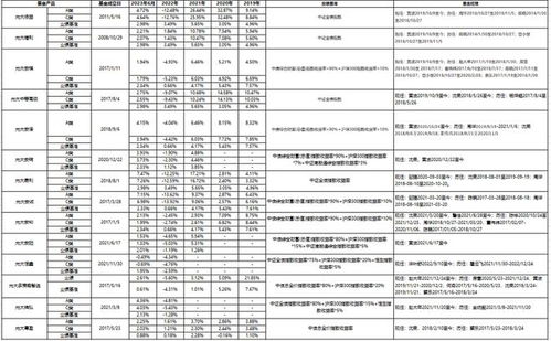半年大增超100億 這家公司投資管理產品為何火了？
