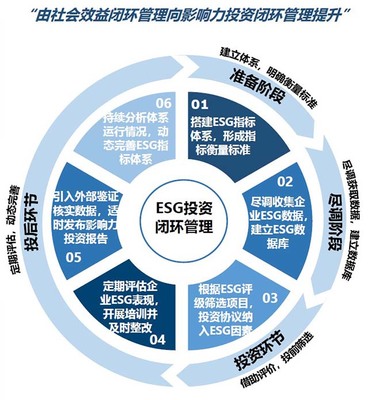 國投創(chuàng)益正式加入聯(lián)合國責(zé)任投資原則組織，引領(lǐng)負(fù)責(zé)任投資管理新篇章