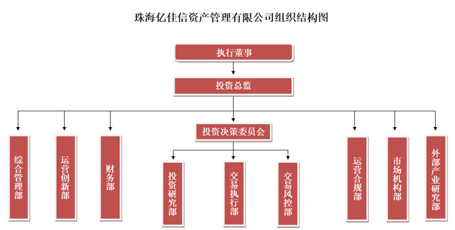 億佳信李樾:嚴(yán)格有效的風(fēng)控體系決定投資成敗,時(shí)間會(huì)讓正信正念的投資者變得偉大