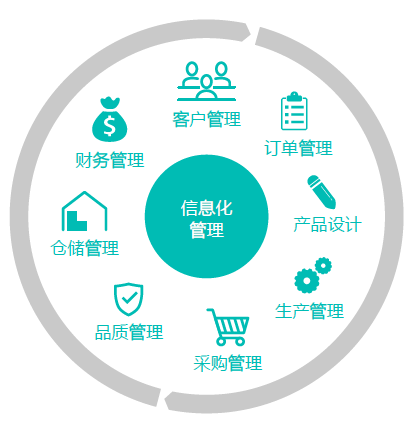 公司新聞 | 投資管理新動向 穩健布局與創新突破并舉